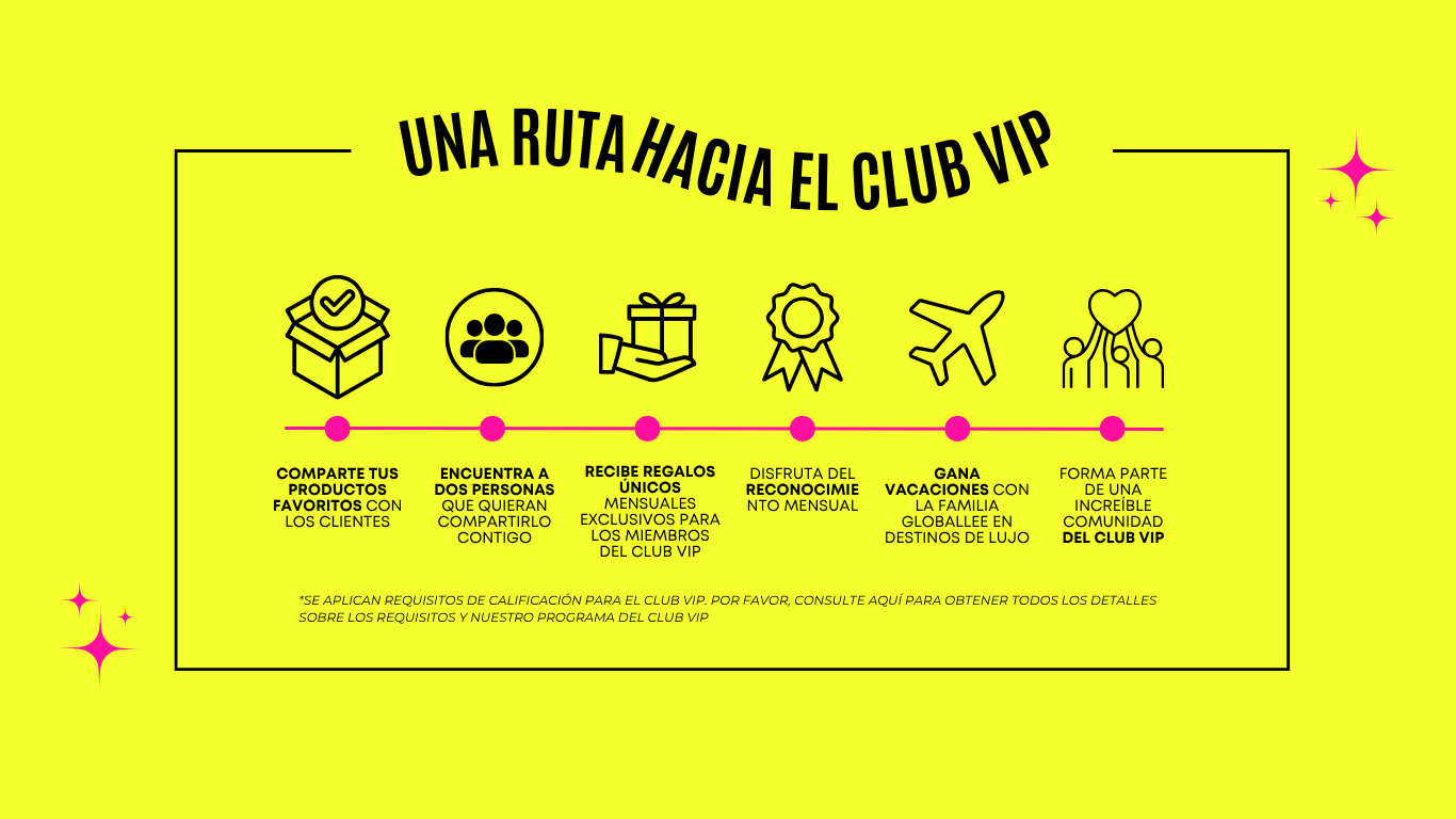 Roadmap to VIP